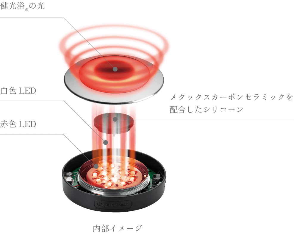 けんじ接骨院健光浴シャワー